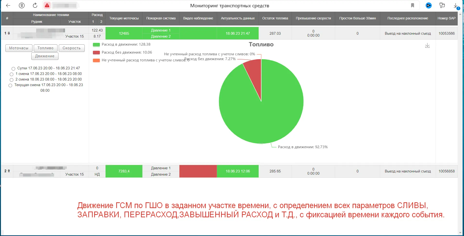 Составление гибких аналитических отчетов